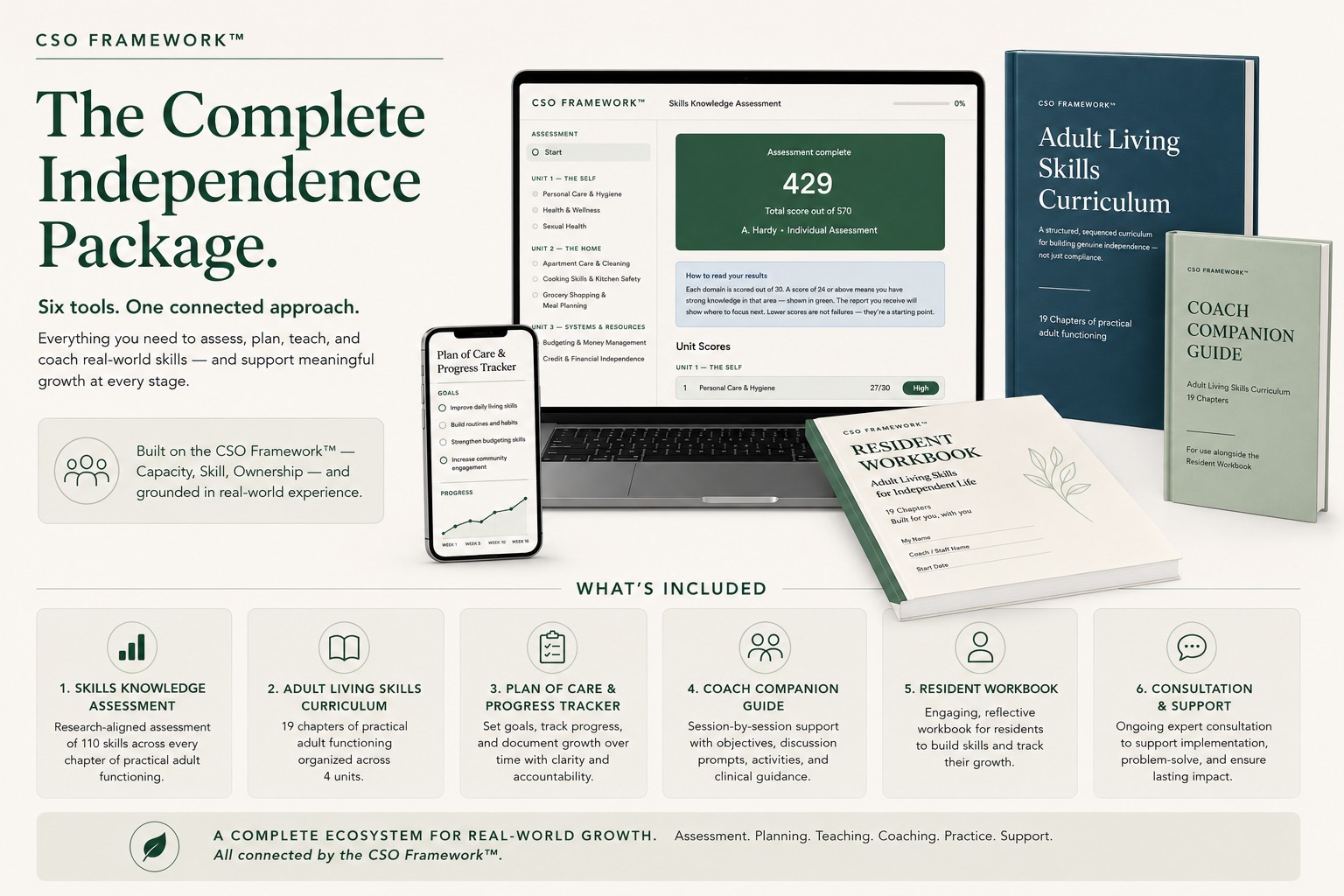 The Complete Independence Package &mdash; six tools, one connected approach. Skills Knowledge Assessment, Adult Living Skills Curriculum, Plan of Care & Progress Tracker, Coach Companion Guide, Resident Workbook, and Consultation & Support. Physical books, a laptop showing the assessment, a phone showing the Plan of Care, and an open workbook.